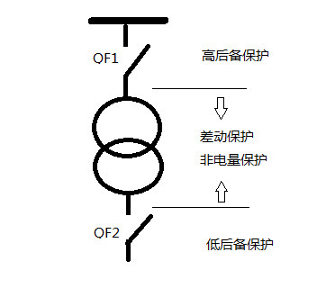 變壓器微機保護