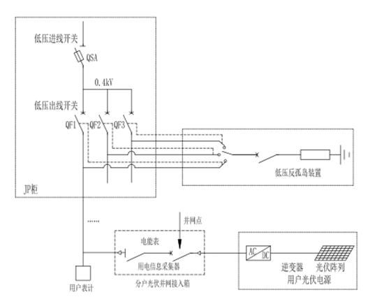 光伏分布式反孤島保護裝置