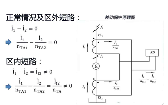 發(fā)動(dòng)機(jī)保護(hù)裝置