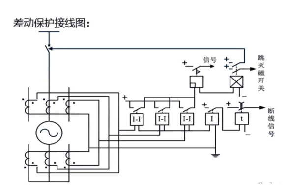 發(fā)動(dòng)機(jī)保護(hù)裝置