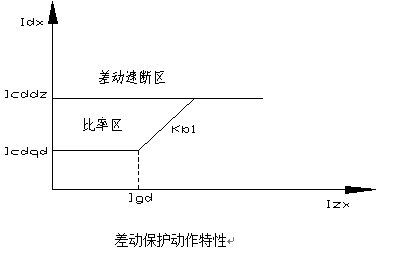 電動機(jī)保護(hù)裝置