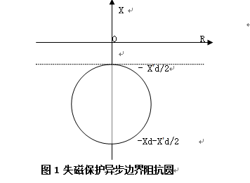 發(fā)電機后備保護測控裝置