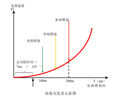 弧光保護(hù)裝置