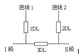 母聯(lián)備自投方式的實(shí)現(xiàn)原理