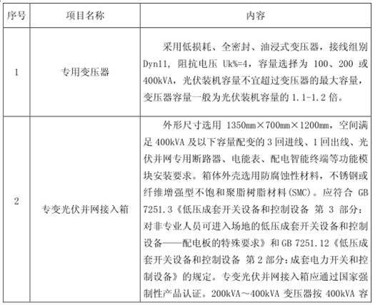 分布式光伏并網(wǎng)柜有什么功能作用？