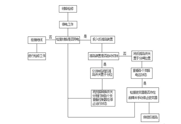 反孤島保護(hù)裝置