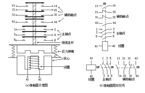 什么是接觸器，接觸器的介紹