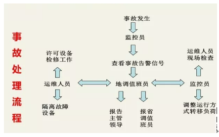 微機保護(hù)裝置