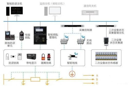 Modbus TCP和Modbus Rtu的區(qū)別