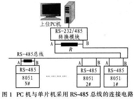 串口通信和串行通信有什么區(qū)別？