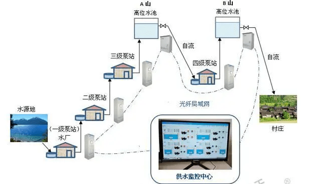 在給水工程中，一級(jí)泵站和二級(jí)泵站的作用有什么不同？