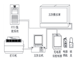 五防系統(tǒng)的操作流程